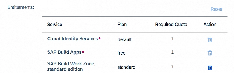 SAP BTP Services
