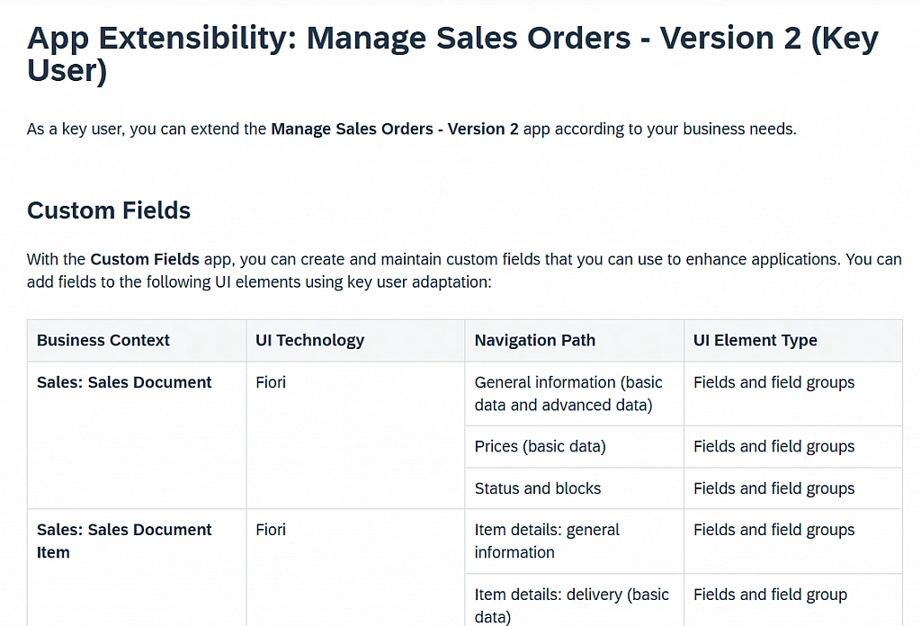 Manage Sales Order V2 Business Contexts